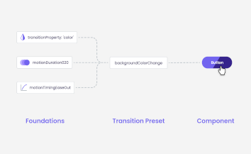 Introducing Transition Presets to the NewsKit Design System