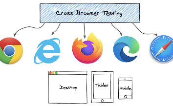 Cross browser visual testing -- Picking the right tool for NewsKit design system